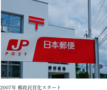 2007年 郵政民営化スタート